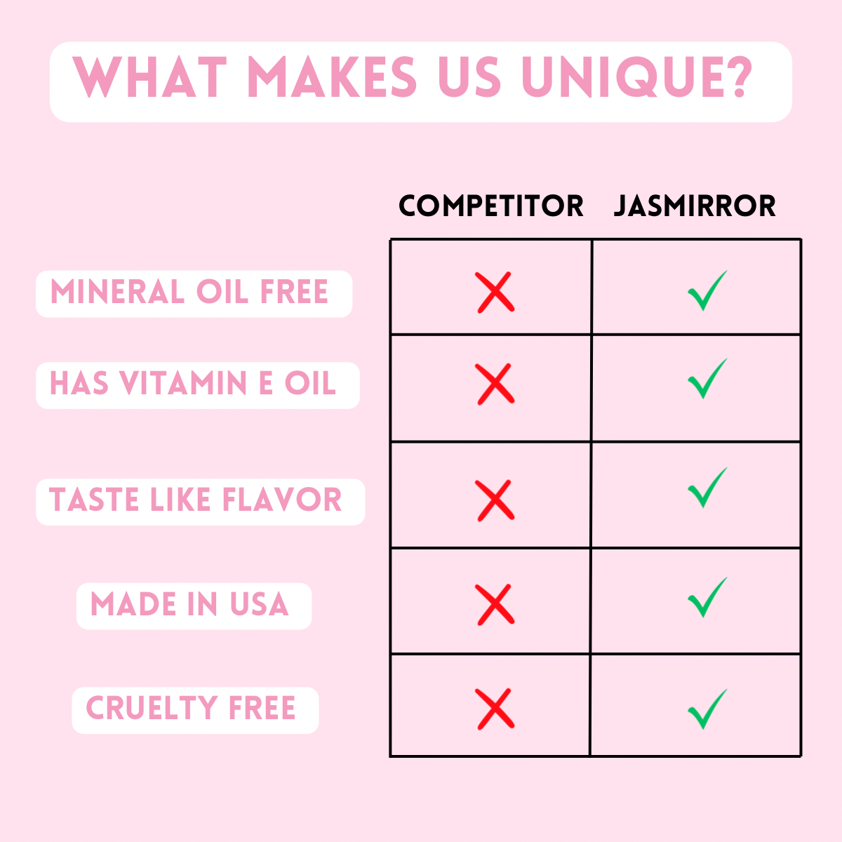 Purple Galaxy Lip Treat